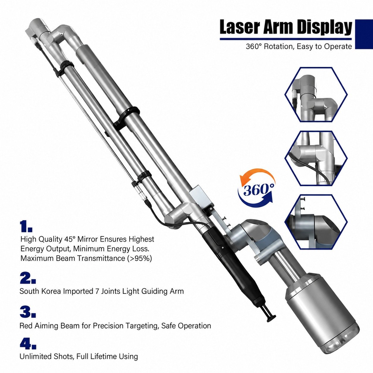 Picolaze Handpiece Angle